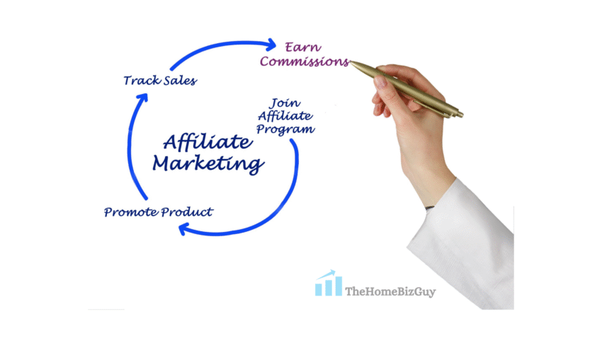 How to start Affiliate Marketing
